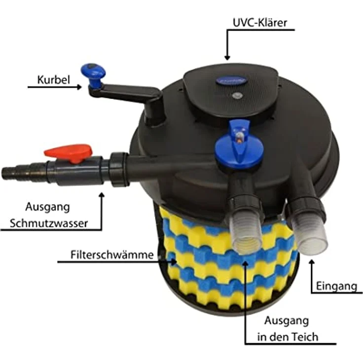 Aquaristikwelt24 CPF 30000, Bio Druckteichfilter 60000l inkl.55 Watt UVC Klärer - Selbstreinigend – Bild 6