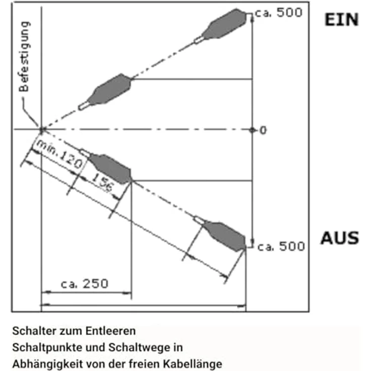 Elektrotechnik Schabus Schwimmschalter 200983, Wassermelder mit 1,75 m Anschlusskabel zur Pegelsteuerung – Bild 4