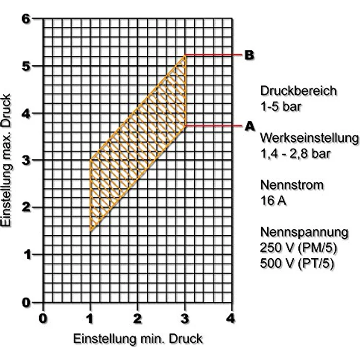 WilTec Druckschalter SK-9 230V 1-phasig Pumpensteuerung Druckwächter für Hauswasserwerk Brunnenpumpe – Bild 5