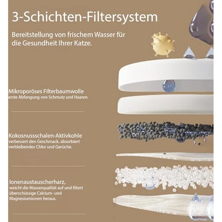 AstroPet 4 Stück Trinkbrunnen Filter kompatibel für 2, 5 l Katzenbrunnen ADDF-001, dreifaches Filtersystem – Bild 2