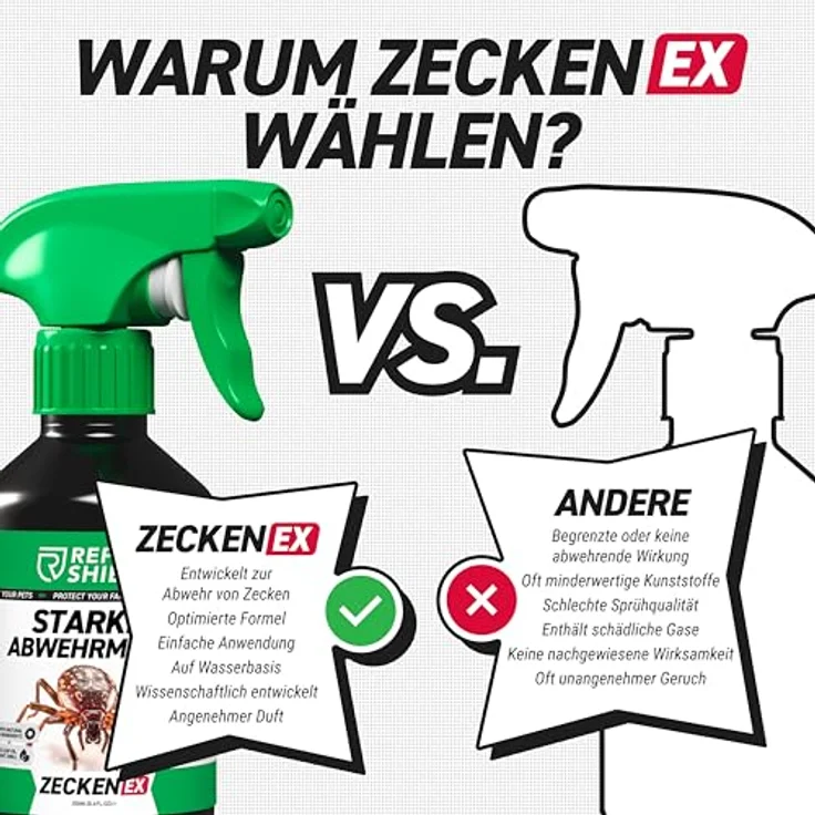 RepellShield® Zeckenschutz Spray mit Geraniol, 250ml - Natürlicher Schutz für Mensch und Garten, keine Flecken, bis zu 72 Stunden Wirkung – Bild 2