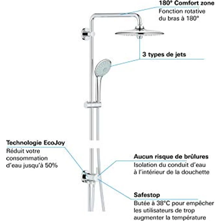GROHE Euphoria 260 - Duschsystem (wassersparend, Umstellung für die Wandmontage, 3 Strahlarten, kratzfest) ,chrom, 27421002 ,Ø 260 mm – Bild 3