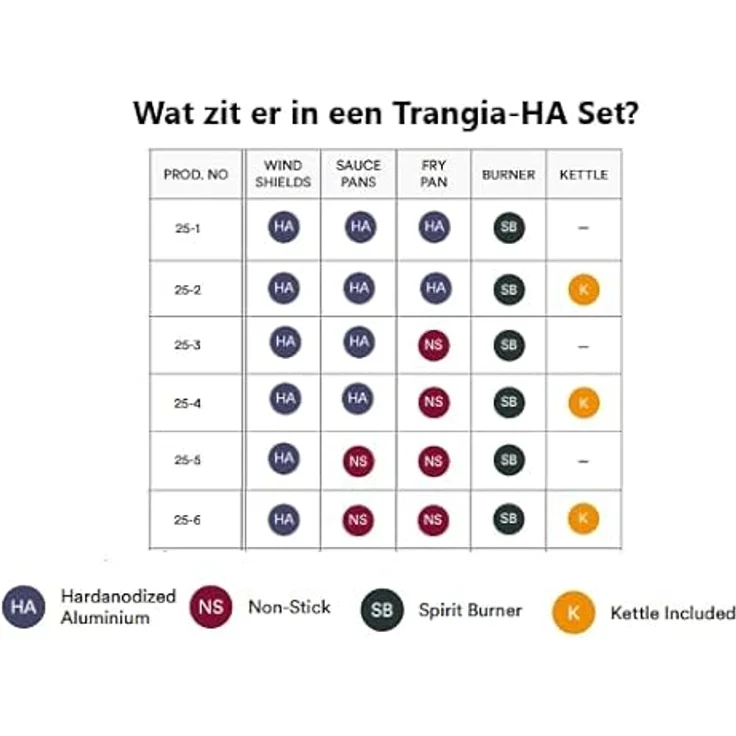 Trangia 27-Serie, Campingkocher aus harteloxiertem Aluminium mit Antihaftbeschichtung, für 1-2 Personen, ultraleicht, 725 g – Bild 2