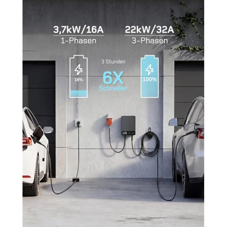 dé 22kW Wallbox mit 7.5 m Kabel, App & RFID Version, dreiphasiges Laden, LCD-Statusanzeige, IP54 – Bild 8