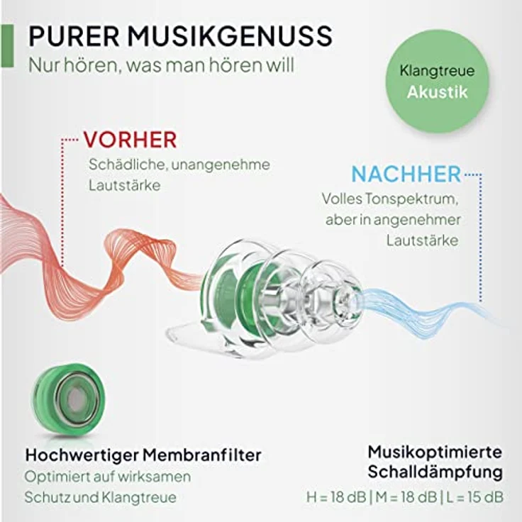Senner Gehörschutzstöpsel MusicPro Hi-Fi Ohrstöpsel für Musiker, SNR 20 dB, transparent, ideal für Konzerte und Festivals, hypoallergen, mit Aluminium Behälter – Bild 3