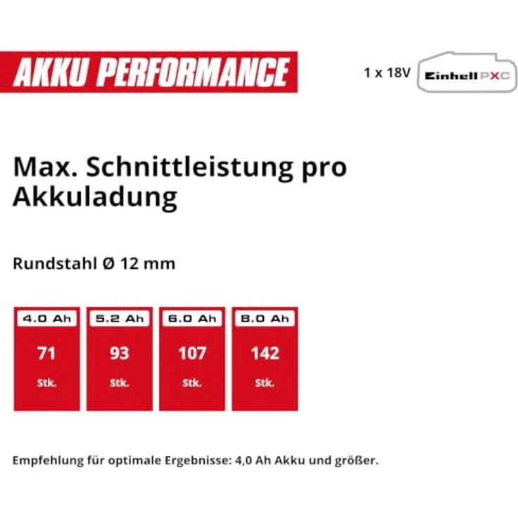 Einhell Akku-Winkelschleifer 'TP-AG 18/125-13 Q Li BL Solo', kabelloses Schleifen und Trennen, vibrationsarm, werkzeugloser Scheibenwechsel – Bild 11