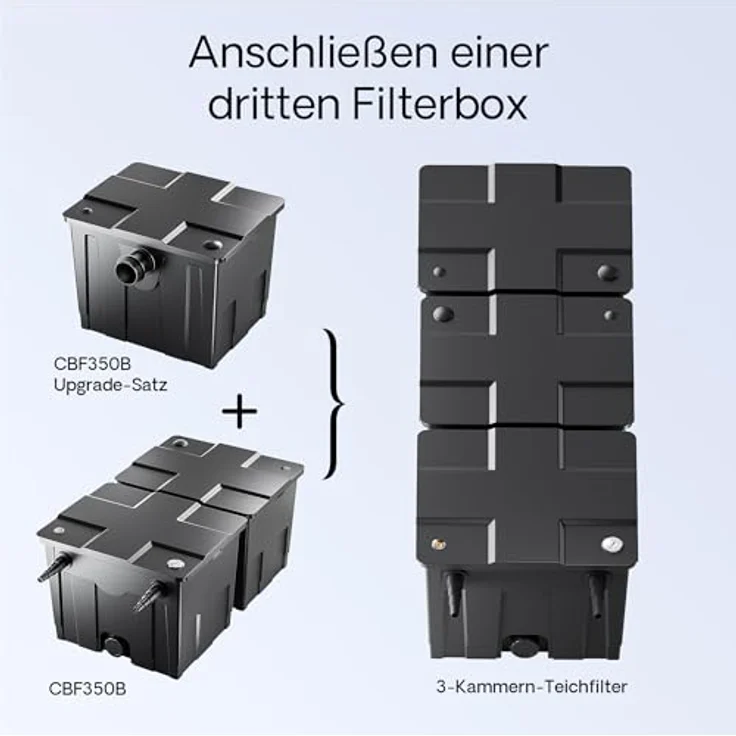 SunSun Bio CBF-350C Teichfilter Upgrade Set 2 auf 90000L Teichvolumen Durchlauffilter – Bild 4