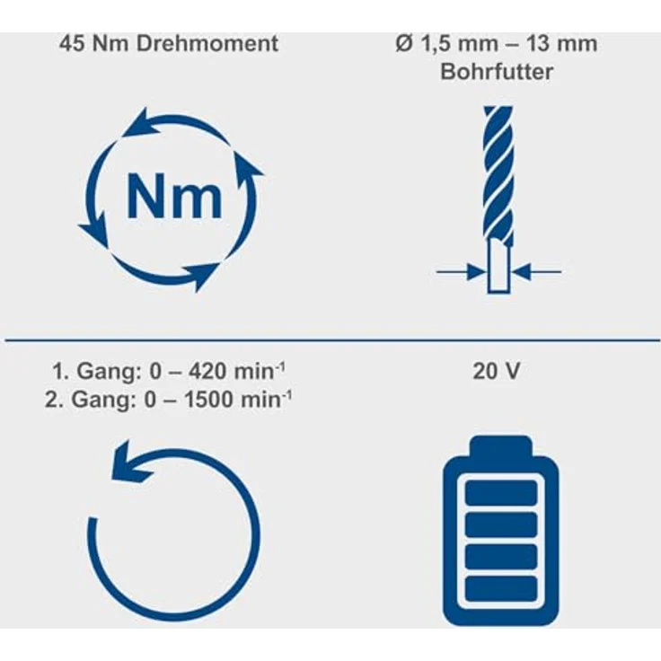 Scheppach Akku-Bohrschrauber C-DD45-X | 45 Nm | LED | 1,5 – 13 mm | 20V IXES | 2-Gang-Getriebe – Bild 3