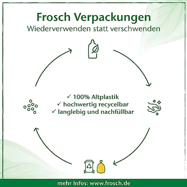 FROSCH Zitronenminze Geschirrspülmittel, 500 ml, pH-hautneutral, kraftvoll gegen Fettverschmutzungen, 100% recyclbare Flasche – Bild 5