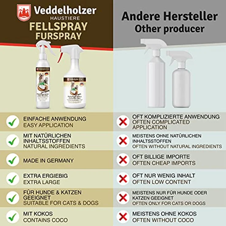 Veddelholzer 500 ml Kokos Fellpflege Hund & Katze. Entfilzungsspray Hunde, Katzen, Welpen, Fell. Katzen Zubehör, Hunde Zubehör, Hundeparfüm, Hunde Accessoires, Katzenpflege, Hundebedarf – Bild 5