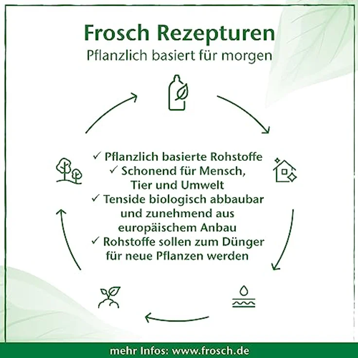 FROSCH Zitronenminze Geschirrspülmittel, 500 ml, pH-hautneutral, kraftvoll gegen Fettverschmutzungen, 100% recyclbare Flasche – Bild 4