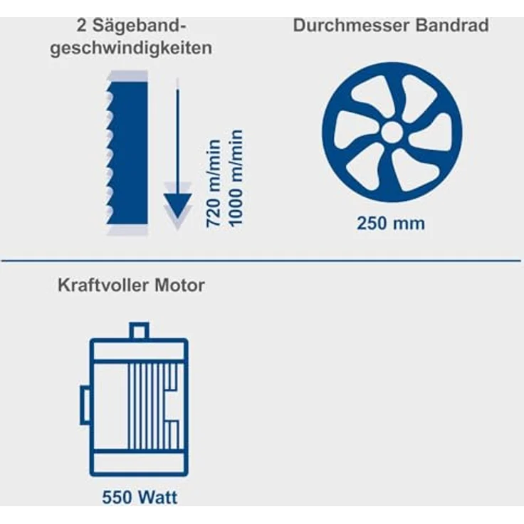 Scheppach Bandsäge HBS261 | 2 Schnittgeschwindigkeiten | Tischverstellung 0-45° | inkl. Sägeband, Parallelanschlag, Querschneidlehre und Schiebestock | Neues Modell – Bild 3