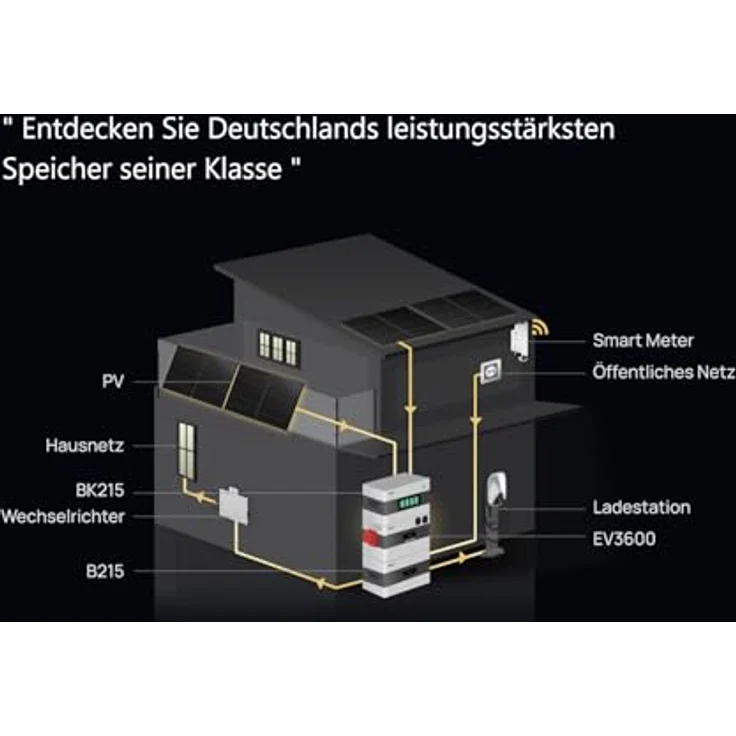 SunLit Solar SunLit BK215 2150 Wh Kopfspeicher für Balkonkraftwerke – Bild 4
