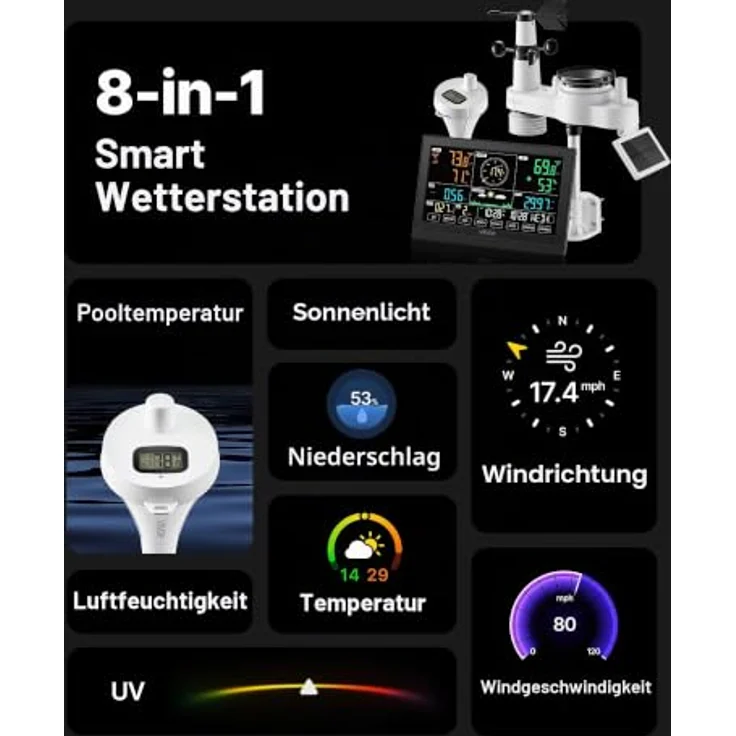 VEVOR 7-in-1 WLAN-Wetterstation mit APP, 7,5-Zoll-Display, solarbetriebener Außensensor, Poolthermometer und Regenmesser für Wettervorhersage und Windgeschwindigkeit – Bild 2