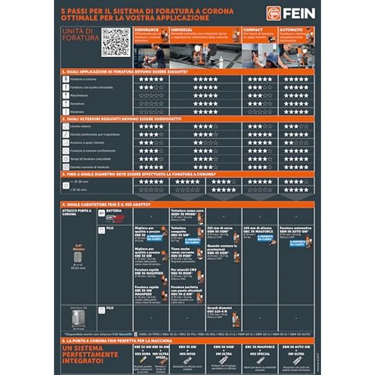Fein Kernbohrer Ultra 35, Nenn-Ø 18 mm, Quick IN, für Lochsägen & Bohrkronen – Bild 7