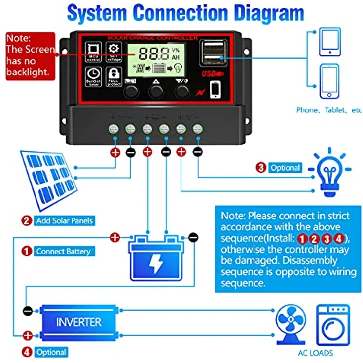 Depvko 30A Solar-Laderegler, PWM Controller für 12V/24V Systeme, mit 5V Dual USB Port und LCD-Anzeige für Blei-Säure-Batterien – Bild 2