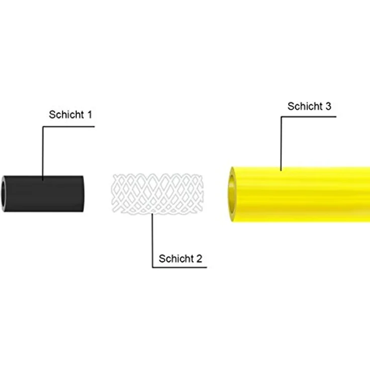 HELO Gartenschlauch 20 m (3/4" Zoll) gelb, verstärkter 3-Schichten Wasserschlauch aus flexiblem PVC, 10 Bar Berstdruck, elastisch und leicht zu bewegen – Bild 3