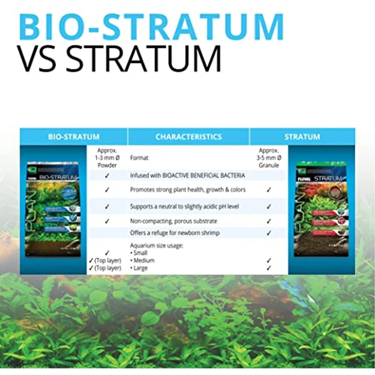 FLUVAL Stratum Aquarien-Substrat, 2 kg, für Pflanzen und Garnelen, fördert pH-Wert und Pflanzenwachstum – Bild 6