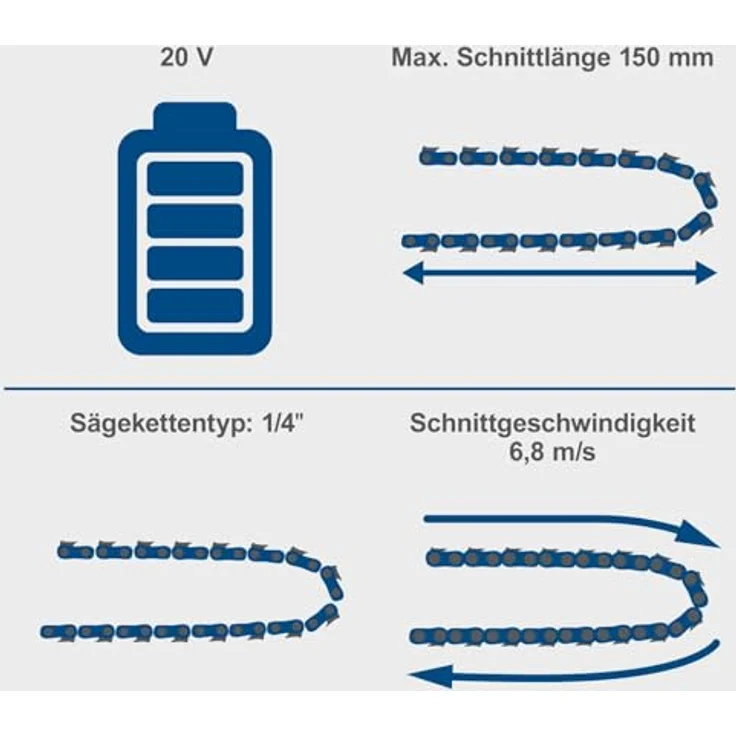 Scheppach BC-PS150-X, Akku Kettensäge mit 150 mm Schnittstärke und bürstenlosem Motor – Bild 3