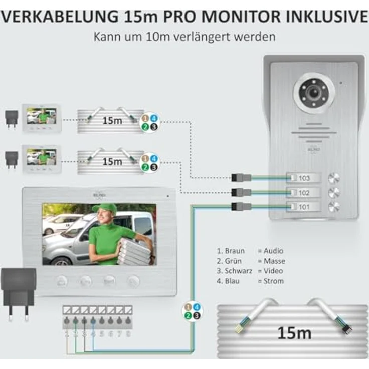 Elro IP 3 Familienhaus Video-Türsprechanlage, 6-tlg. mit Full HD Nachtsichtkamera, WLAN, Gegensprechanlage, vandalismusgeschützt, inklusive 3 Farbmonitoren – Bild 8
