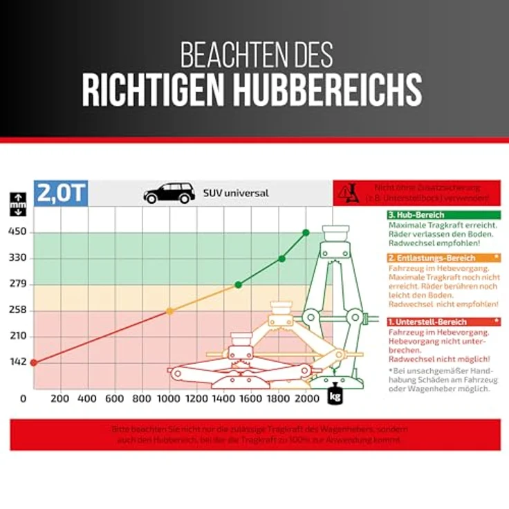 HEYNER® MultiLift L PRO Scherenwagenheber, 2t Traglast, Hubhöhe 105–450mm, runder Sattel mit austauschbarem Gummipad, inkl. Kurbel, GS-geprüft, schwarz – Bild 3