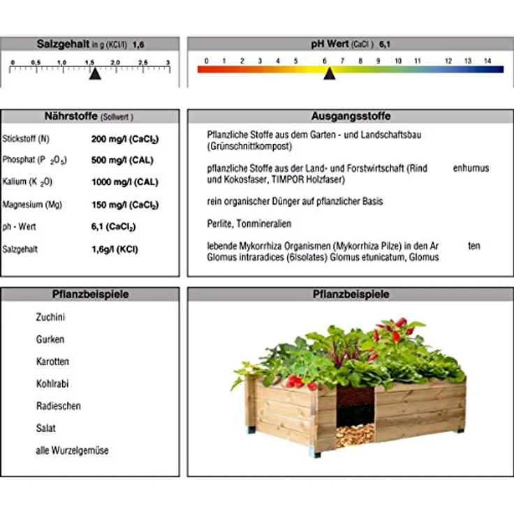 ProNatur Hochbeet-Erde 40 Liter – Bild 2