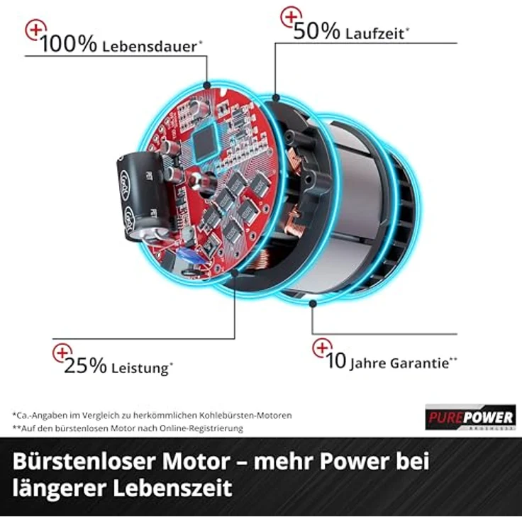 Einhell Akku-Rasentrimmer Professional GP-CT 36/35 Li BL-Solo, bürstenloser Motor mit 35 cm Schnittbreite, ohne Akku und Ladegerät – Bild 6
