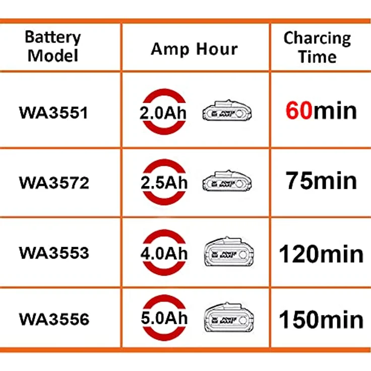 Worx WA3880 Ladestation für Powershare Akku Schnell-Ladegerät universal 20V Akkus – Bild 2