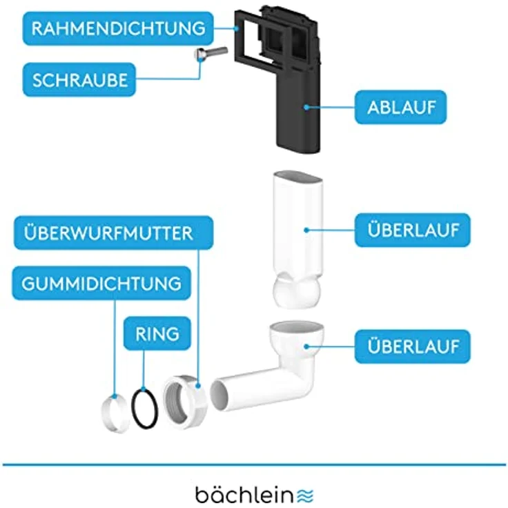 Bächlein Überlauf für die Küchenspüle mit senkrechtem Anschluss (Überlauf-Set - Spülenablauf), Komplettset zum Anschluss des Überlaufs mit individueller Höhe – Bild 3