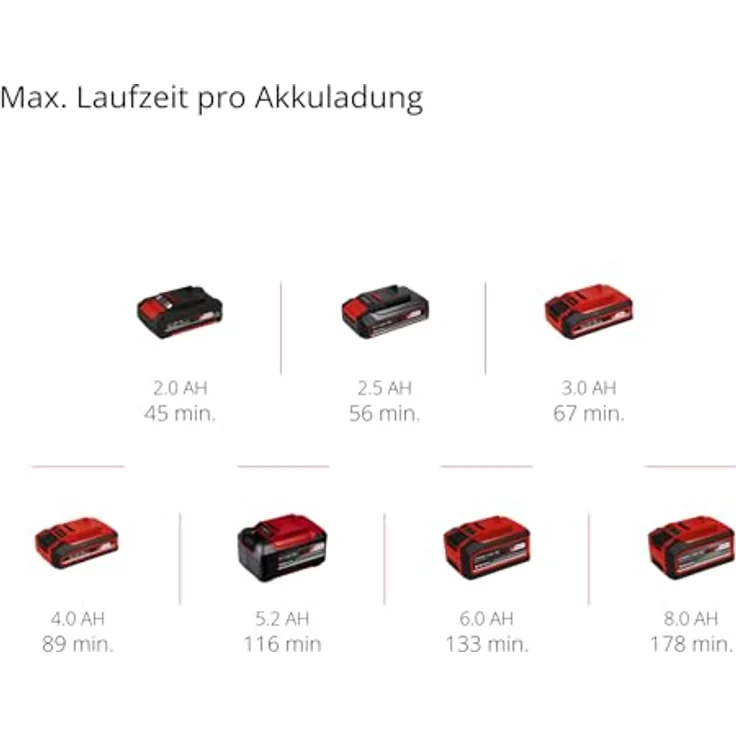 Einhell Akku-Schwingschleifer Faustschleifer TE-OS 18/113 3X Li - Solo, 22000 U/min, mit Aufbewahrungstasche und 3x Schleifpapier – Bild 11