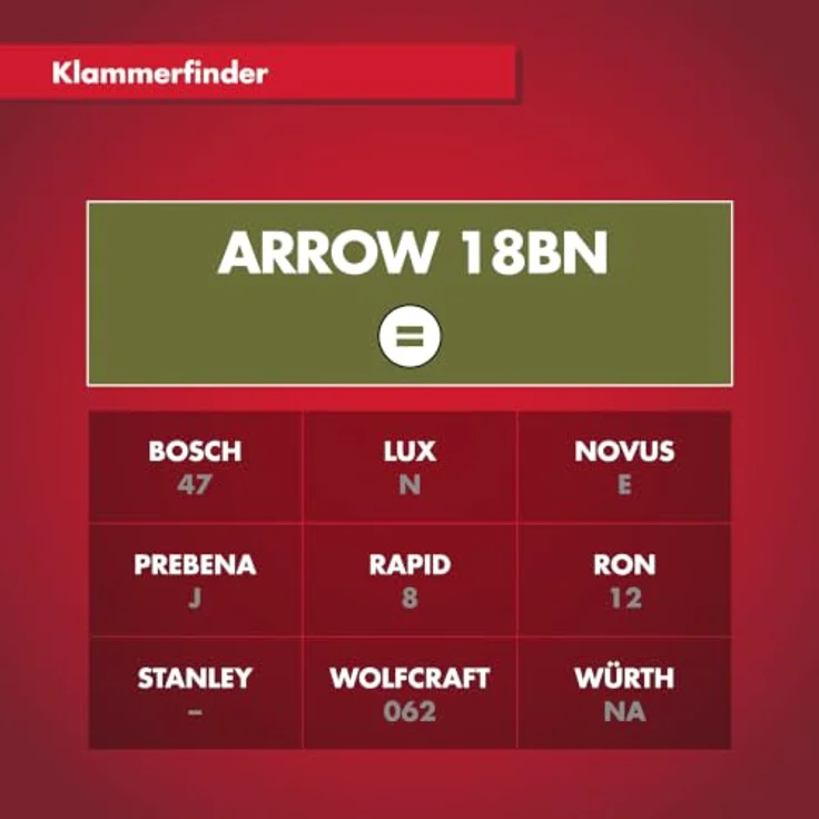 Arrow 382164 Tackernägel, 16 mm, verzinkter Stahl, 1000 Stück, ideal für Möbel- und Innenausbau – Bild 5