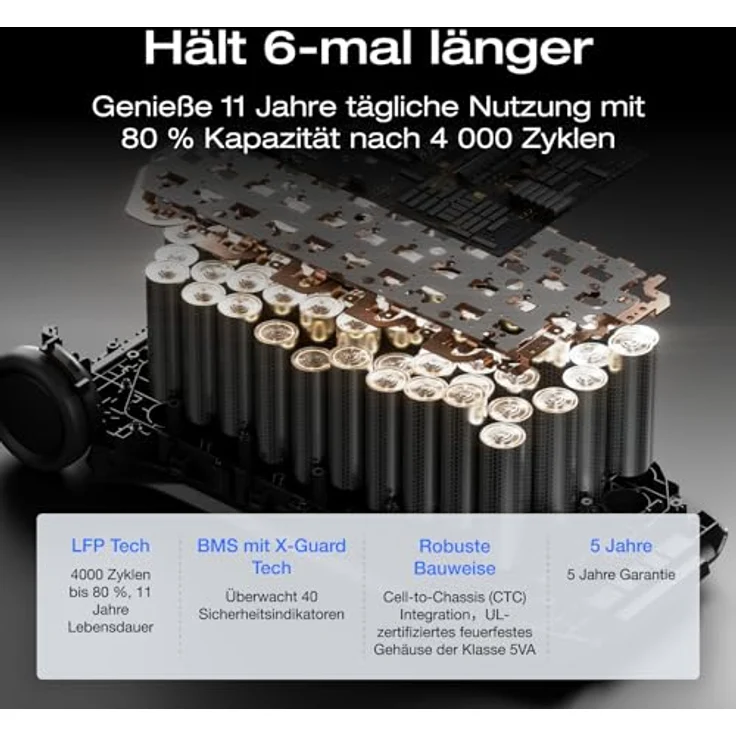 EcoFlow DELTA Pro 3 Tragbare Powerstation, 4096Wh LFP-Batterie, erweiterbar auf 12 kWh, 4000W AC Ausgang, leiser Betrieb mit 30 dB, Solargenerator für den Hausgebrauch – Bild 7