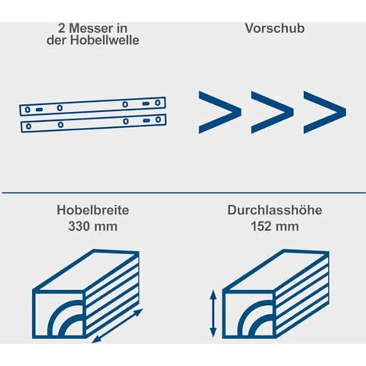 Scheppach Dickenhobelmaschine PLM1800 | 1500W Leistung | 2 Hobelmesser | Drehzahl Hobelwelle 8500 min-1 | Durchlasshöhe/-breite: 152 mm / 330 mm | Spanabnahme max.: 2,8 mm – Bild 4