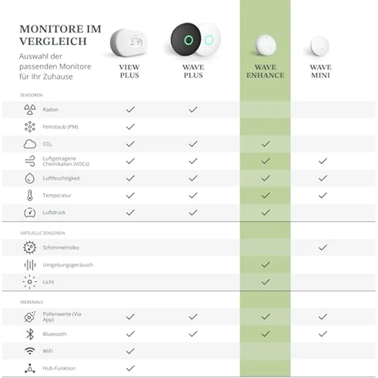 Airthings Wave Enhance, Thermometer + Hygrometer mit CO2- und VOC-Sensoren, kabellos, Weiss – Bild 6