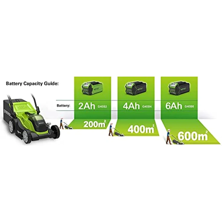 Greenworks Akku-Rasenmäher G40LM35K2X - Li-Ion 40V 35cm Schnittbreite bis zu 500m² 2in1 Mulchen und Mähen 40l Grasfangkorb 5-fache zentrale Schnitthöhenverstellung inkl. 2 Akku 2 Ah und Ladegerät – Bild 2