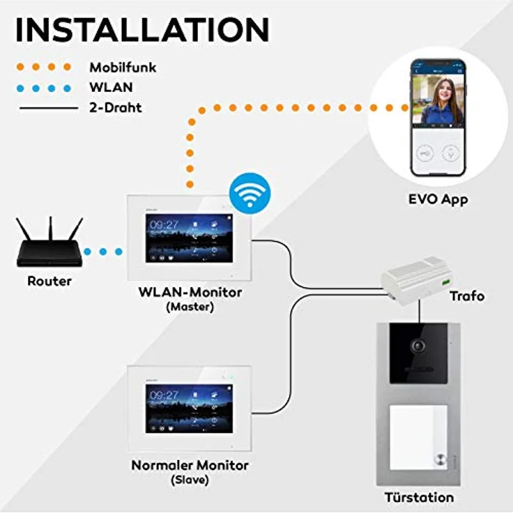 Balter EVO Video-Türsprechanlage mit App, Komplettset für 1 Familienhaus, 4x 7" Monitore, 150° Weitwinkelkamera, WLAN-fähig, Aufputz – Bild 7