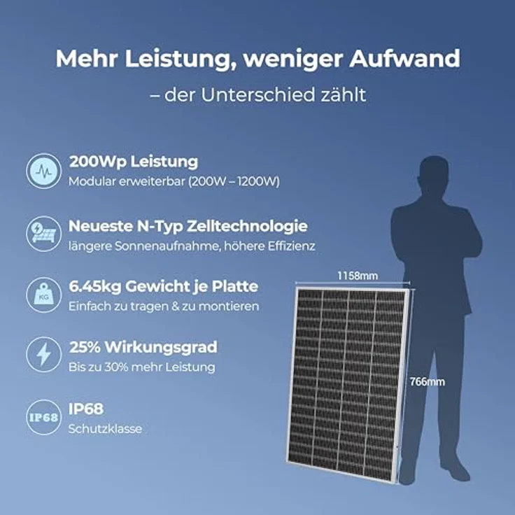 Sunshare SUNSHARE Ray Lite 200W Solarpanel für Balkonkraftwerk, TopCon N Typ Zellen, leistungsstark und kosteneffizient – Bild 8