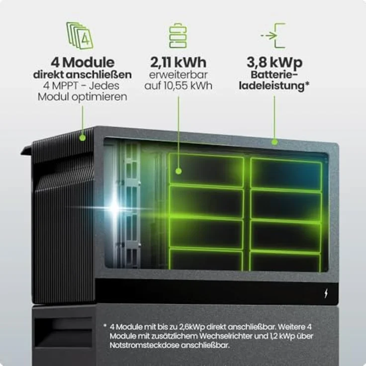 Tepto FoxEss Avocado 22 Pro, Batteriespeicher für Balkonkraftwerke 2kWh mit integrierter Blackout-Sicherheit, 30 Jahre Nutzungsdauer – Bild 2