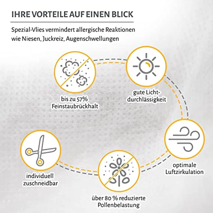empasa Pollenschutz-Vlies Pollenschutzgitter Pollenfilter Set für Fenster 130 x 150 cm - (3 Pollenschutzvliese zum tauschen + 1 Klettband) – Bild 3