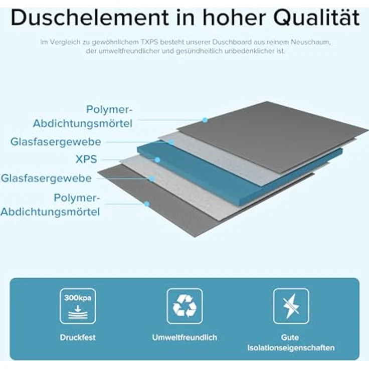 doporro Duschwanne Duschelement Befliesbar, Zuschneidbar mit Hochgeschwindigkeits-Ablauf und Präzisionsgefälle, 4 cm Höhe, XPS – Bild 4