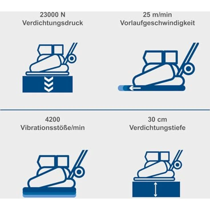 Scheppach Benzin Rüttelplatte HP1800S - 23 kN | 6.5PS | 88 kg | 30cm Verdichtungstiefe | Vorlaufgeschwindigkeit 25 m/min | Plattengröße 550 x 440 mm | mit Fahrvorrichtung & Gummimatte (für Pflaster) – Bild 5