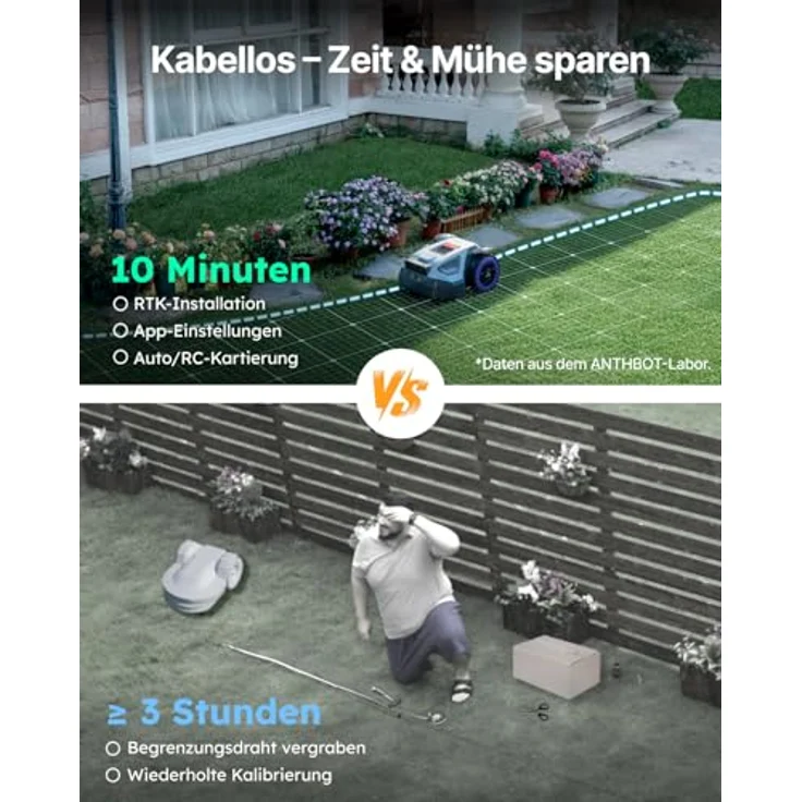 ANTHBOT M9 Rasenmäher Roboter, kabellos mit RTK-Navigation, KI-Hindernisvermeidung, App-Steuerung, 45% Steigung, für mittelgroße bis große Gärten, wasserfest IPX6 – Bild 3