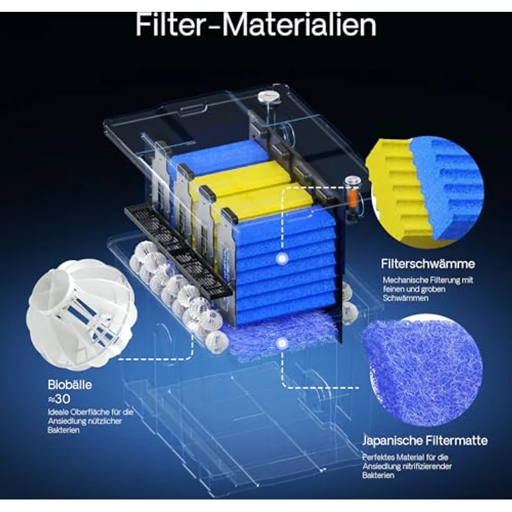 SunSun Bio CBF-350 Teichfilter, 1-Kammer Durchlauffilter für Teichvolumen bis 12.000L, mit 8000L/h Förderleistung und intelligenten Pflegefunktionen – Bild 5