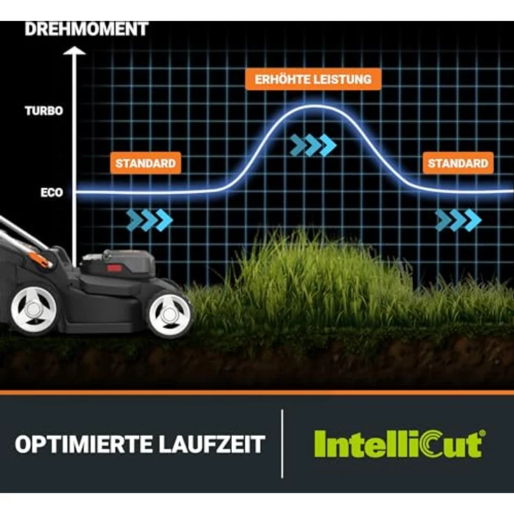Worx WG745E, Akku-Rasenmäher mit 40V NITRO-Motor, 41 cm Schnittbreite für Rasenflächen bis 600 m² – Bild 4
