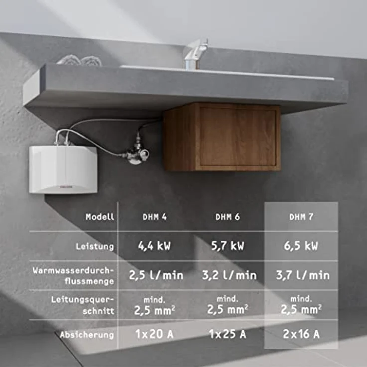 STIEBEL ELTRON DHM 7, Hydraulischer Mini-Durchlauferhitzer für Handwaschbecken, 6,5 kW, Starkstromanschluss 400V, druckfest + drucklos, VDE geprüft – Bild 4