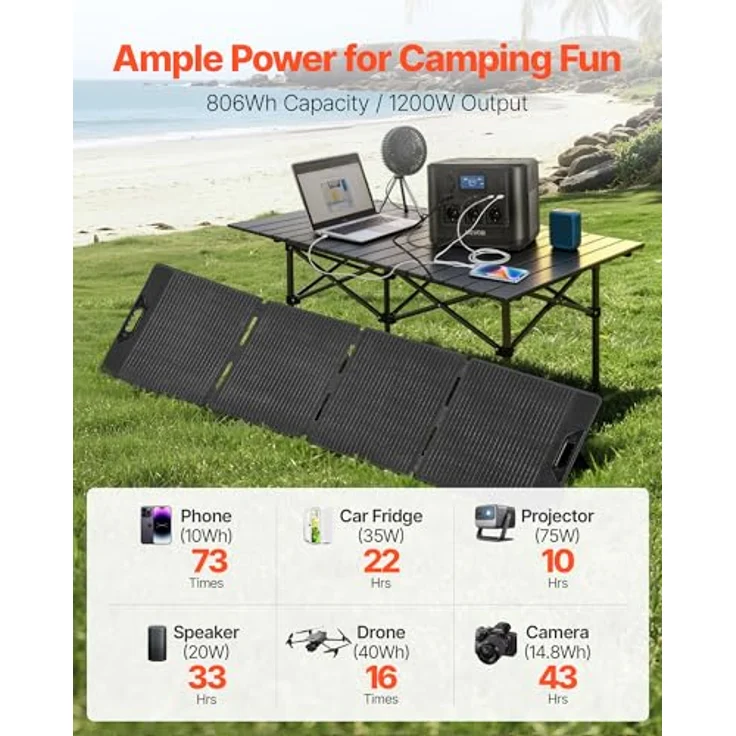 VEVOE Tragbare Powerstation M9, 1200-W-Solargenerator mit 806-Wh-LiFePO4-Akku und 200-W-Solarpanel, Notstromaggregat mit 9 Ausgängen für Camping und Notfälle – Bild 2