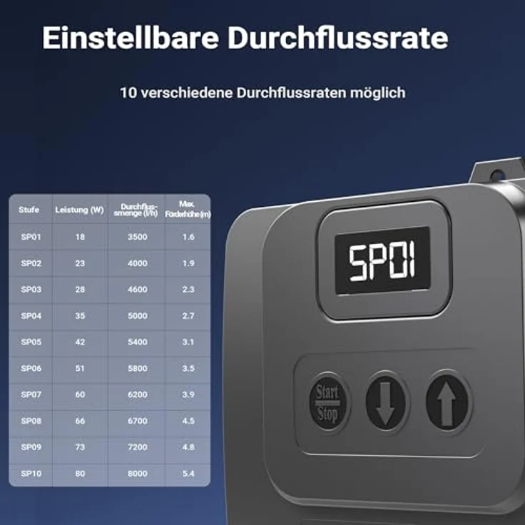 SunSun CET-8000 SuperECO Teichpumpe 8000 l/h / 80 W, energiesparende Filterpumpe, Bachlaufpumpe für Koiteiche, Umwälzpumpe, Gartenteichpumpe – Bild 6