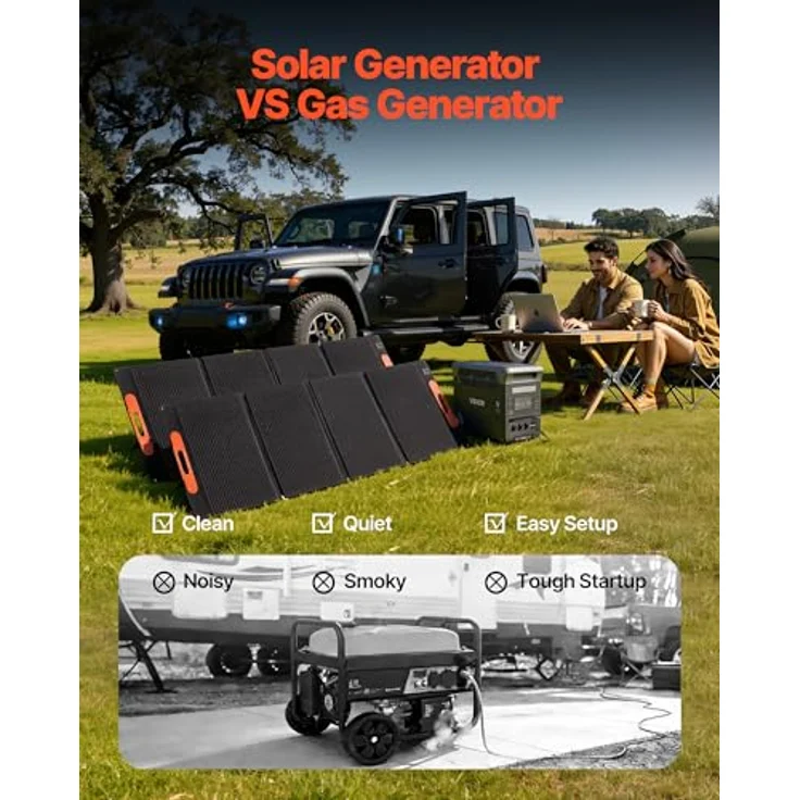 VEVOR Tragbare Powerstation LW3000, 3072 Wh LiFePO4 Akku, 3000 W Solargenerator mit 2 x 200 W Solarpanels und 13 Ausgängen, ideal für Notfälle, Camping und Reisen mit Wohnmobil – Bild 3