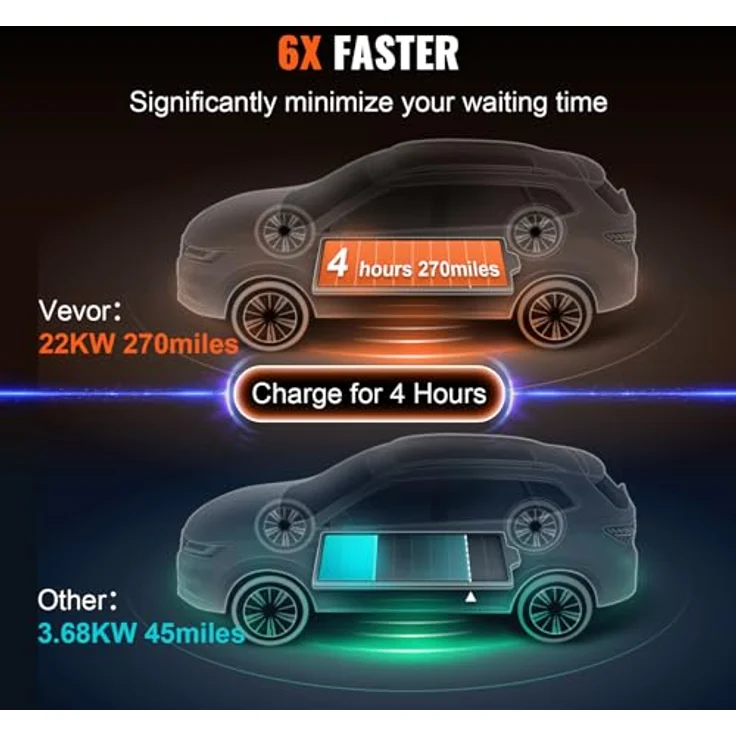 VEVOR Tragbares EV-Ladegerät Typ2, 32A 7,36kW, 7,5m Ladekabel mit CEE 32 Stecker, 4-stufige Stromanpassung, IP66 wasserdicht – Bild 3