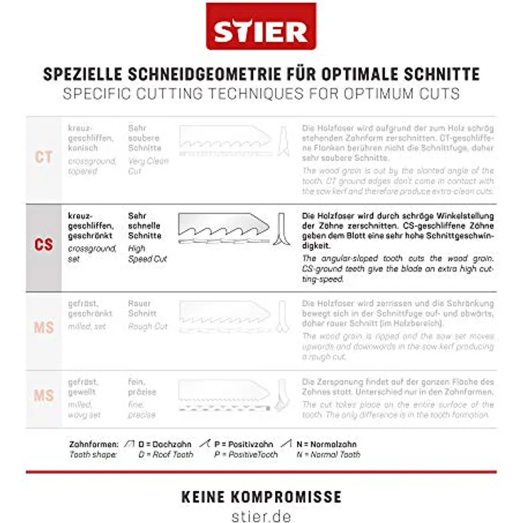 STIER Stichsägeblatt, 20 Stück, ST3104, Schnittlänge 75 mm, Zahnteilung 4 mm, perfekt geeignet zum Zuschneiden von Holz, Arbeitsplatten, Verbundplatten, Sperrholz, CV-Stichsägeblatt – Bild 4